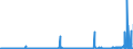 CN 2914 /Exports /Unit = Prices (Euro/ton) /Partner: Ivory Coast /Reporter: Eur27_2020 /2914:Ketones and Quinones, Whether or not With Other Oxygen Function, and Their Halogenated, Sulphonated, Nitrated or Nitrosated Derivatives