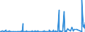 CN 2914 /Exports /Unit = Prices (Euro/ton) /Partner: Benin /Reporter: Eur27_2020 /2914:Ketones and Quinones, Whether or not With Other Oxygen Function, and Their Halogenated, Sulphonated, Nitrated or Nitrosated Derivatives