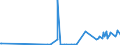 CN 2914 /Exports /Unit = Prices (Euro/ton) /Partner: Centr.africa /Reporter: Eur27_2020 /2914:Ketones and Quinones, Whether or not With Other Oxygen Function, and Their Halogenated, Sulphonated, Nitrated or Nitrosated Derivatives