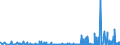 CN 2914 /Exports /Unit = Prices (Euro/ton) /Partner: Gabon /Reporter: Eur27_2020 /2914:Ketones and Quinones, Whether or not With Other Oxygen Function, and Their Halogenated, Sulphonated, Nitrated or Nitrosated Derivatives