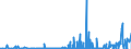 CN 2914 /Exports /Unit = Prices (Euro/ton) /Partner: Congo (Dem. Rep.) /Reporter: Eur27_2020 /2914:Ketones and Quinones, Whether or not With Other Oxygen Function, and Their Halogenated, Sulphonated, Nitrated or Nitrosated Derivatives
