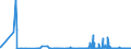 CN 29151100 /Exports /Unit = Prices (Euro/ton) /Partner: Greece /Reporter: Eur27_2020 /29151100:Formic Acid