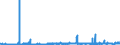 CN 29151100 /Exports /Unit = Prices (Euro/ton) /Partner: Portugal /Reporter: Eur27_2020 /29151100:Formic Acid