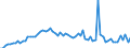 CN 29151100 /Exports /Unit = Prices (Euro/ton) /Partner: United Kingdom(Excluding Northern Ireland) /Reporter: Eur27_2020 /29151100:Formic Acid