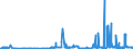 CN 29151100 /Exports /Unit = Prices (Euro/ton) /Partner: Finland /Reporter: Eur27_2020 /29151100:Formic Acid