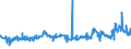 CN 29151100 /Exports /Unit = Prices (Euro/ton) /Partner: Faroe Isles /Reporter: Eur27_2020 /29151100:Formic Acid