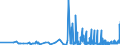 CN 29151100 /Exports /Unit = Prices (Euro/ton) /Partner: Malta /Reporter: Eur27_2020 /29151100:Formic Acid