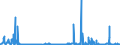 CN 29151100 /Exports /Unit = Prices (Euro/ton) /Partner: Turkey /Reporter: Eur27_2020 /29151100:Formic Acid