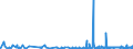 CN 29151100 /Exports /Unit = Prices (Euro/ton) /Partner: Estonia /Reporter: Eur27_2020 /29151100:Formic Acid