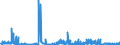 CN 29151100 /Exports /Unit = Prices (Euro/ton) /Partner: Slovakia /Reporter: Eur27_2020 /29151100:Formic Acid