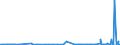 CN 29151100 /Exports /Unit = Prices (Euro/ton) /Partner: Ukraine /Reporter: Eur27_2020 /29151100:Formic Acid