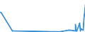CN 29151100 /Exports /Unit = Prices (Euro/ton) /Partner: Uzbekistan /Reporter: Eur27_2020 /29151100:Formic Acid