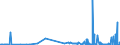 CN 29151100 /Exports /Unit = Prices (Euro/ton) /Partner: Egypt /Reporter: Eur27_2020 /29151100:Formic Acid