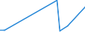 CN 29151100 /Exports /Unit = Prices (Euro/ton) /Partner: Benin /Reporter: Eur27_2020 /29151100:Formic Acid