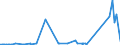 CN 29151100 /Exports /Unit = Prices (Euro/ton) /Partner: Cameroon /Reporter: Eur27_2020 /29151100:Formic Acid