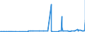 CN 29151100 /Exports /Unit = Prices (Euro/ton) /Partner: Ethiopia /Reporter: Eur27_2020 /29151100:Formic Acid