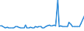 CN 29151200 /Exports /Unit = Prices (Euro/ton) /Partner: United Kingdom(Northern Ireland) /Reporter: Eur27_2020 /29151200:Salts of Formic Acid