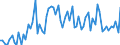 CN 29151200 /Exports /Unit = Prices (Euro/ton) /Partner: United Kingdom(Excluding Northern Ireland) /Reporter: Eur27_2020 /29151200:Salts of Formic Acid