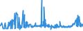 CN 29151200 /Exports /Unit = Prices (Euro/ton) /Partner: Estonia /Reporter: Eur27_2020 /29151200:Salts of Formic Acid