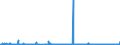 CN 29151200 /Exports /Unit = Prices (Euro/ton) /Partner: Slovenia /Reporter: Eur27_2020 /29151200:Salts of Formic Acid