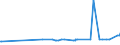 CN 29151200 /Exports /Unit = Prices (Euro/ton) /Partner: Ghana /Reporter: Eur27_2020 /29151200:Salts of Formic Acid