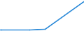 CN 29151200 /Exports /Unit = Prices (Euro/ton) /Partner: Mauritius /Reporter: Eur27_2020 /29151200:Salts of Formic Acid