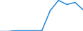KN 29151300 /Exporte /Einheit = Preise (Euro/Tonne) /Partnerland: Belgien/Luxemburg /Meldeland: Eur27 /29151300:Ester der AmeisensÃ¤ure