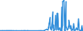 KN 29151300 /Exporte /Einheit = Preise (Euro/Tonne) /Partnerland: Daenemark /Meldeland: Eur27_2020 /29151300:Ester der AmeisensÃ¤ure