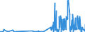 KN 29151300 /Exporte /Einheit = Preise (Euro/Tonne) /Partnerland: Griechenland /Meldeland: Eur27_2020 /29151300:Ester der AmeisensÃ¤ure