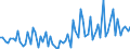 KN 29151300 /Exporte /Einheit = Preise (Euro/Tonne) /Partnerland: Ver.koenigreich(Ohne Nordirland) /Meldeland: Eur27_2020 /29151300:Ester der AmeisensÃ¤ure