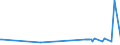 KN 29151300 /Exporte /Einheit = Preise (Euro/Tonne) /Partnerland: Luxemburg /Meldeland: Eur27_2020 /29151300:Ester der AmeisensÃ¤ure
