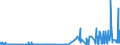KN 29151300 /Exporte /Einheit = Preise (Euro/Tonne) /Partnerland: Finnland /Meldeland: Eur27_2020 /29151300:Ester der AmeisensÃ¤ure