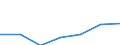 KN 29151300 /Exporte /Einheit = Preise (Euro/Tonne) /Partnerland: Schweiz /Meldeland: Eur27 /29151300:Ester der AmeisensÃ¤ure