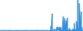 KN 29151300 /Exporte /Einheit = Preise (Euro/Tonne) /Partnerland: Oesterreich /Meldeland: Eur27_2020 /29151300:Ester der AmeisensÃ¤ure