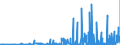 KN 29151300 /Exporte /Einheit = Preise (Euro/Tonne) /Partnerland: Tuerkei /Meldeland: Eur27_2020 /29151300:Ester der AmeisensÃ¤ure