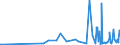 KN 29151300 /Exporte /Einheit = Preise (Euro/Tonne) /Partnerland: Litauen /Meldeland: Eur27_2020 /29151300:Ester der AmeisensÃ¤ure