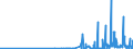 KN 29151300 /Exporte /Einheit = Preise (Euro/Tonne) /Partnerland: Tschechien /Meldeland: Eur27_2020 /29151300:Ester der AmeisensÃ¤ure