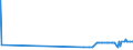 KN 29151300 /Exporte /Einheit = Preise (Euro/Tonne) /Partnerland: Albanien /Meldeland: Eur27_2020 /29151300:Ester der AmeisensÃ¤ure
