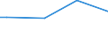 KN 29151300 /Exporte /Einheit = Preise (Euro/Tonne) /Partnerland: Armenien /Meldeland: Eur27_2020 /29151300:Ester der AmeisensÃ¤ure