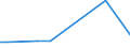 KN 29151300 /Exporte /Einheit = Preise (Euro/Tonne) /Partnerland: Aserbaidschan /Meldeland: Europäische Union /29151300:Ester der AmeisensÃ¤ure