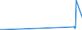 KN 29151300 /Exporte /Einheit = Preise (Euro/Tonne) /Partnerland: Kasachstan /Meldeland: Eur27_2020 /29151300:Ester der AmeisensÃ¤ure