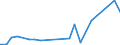 KN 29151300 /Exporte /Einheit = Preise (Euro/Tonne) /Partnerland: Kirgistan /Meldeland: Eur27_2020 /29151300:Ester der AmeisensÃ¤ure