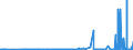 KN 29151300 /Exporte /Einheit = Preise (Euro/Tonne) /Partnerland: Slowenien /Meldeland: Eur27_2020 /29151300:Ester der AmeisensÃ¤ure