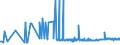 KN 29151300 /Exporte /Einheit = Preise (Euro/Tonne) /Partnerland: Serbien /Meldeland: Eur27_2020 /29151300:Ester der AmeisensÃ¤ure