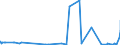 KN 29151300 /Exporte /Einheit = Preise (Euro/Tonne) /Partnerland: Marokko /Meldeland: Eur27_2020 /29151300:Ester der AmeisensÃ¤ure