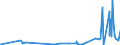 KN 29151300 /Exporte /Einheit = Preise (Euro/Tonne) /Partnerland: Tunesien /Meldeland: Eur27_2020 /29151300:Ester der AmeisensÃ¤ure