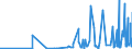 KN 29151300 /Exporte /Einheit = Preise (Euro/Tonne) /Partnerland: Aegypten /Meldeland: Eur27_2020 /29151300:Ester der AmeisensÃ¤ure