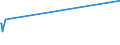 KN 29151300 /Exporte /Einheit = Preise (Euro/Tonne) /Partnerland: Dem. Rep. Kongo /Meldeland: Europäische Union /29151300:Ester der AmeisensÃ¤ure
