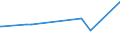 KN 29151300 /Exporte /Einheit = Preise (Euro/Tonne) /Partnerland: Angola /Meldeland: Eur27_2020 /29151300:Ester der AmeisensÃ¤ure