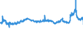 KN 29152100 /Exporte /Einheit = Preise (Euro/Tonne) /Partnerland: Deutschland /Meldeland: Eur27_2020 /29152100:EssigsÃ¤ure